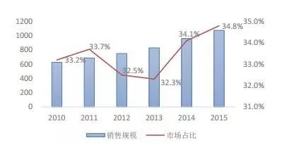 企业并购策略，提升市场影响力的关键路径