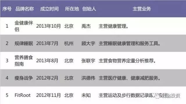 企业如何在资本市场中赢得投资者信任