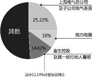 企业提升市场影响力，股东价值的最大化策略