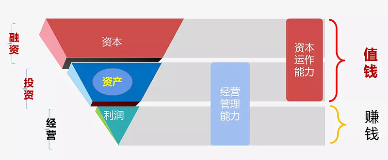 企业股权融资策略，提升品牌价值的关键路径