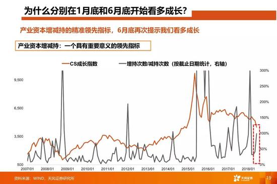 资本市场股票分析与投资策略探讨