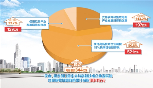 企业创新策略，降低税务负担的途径与方案