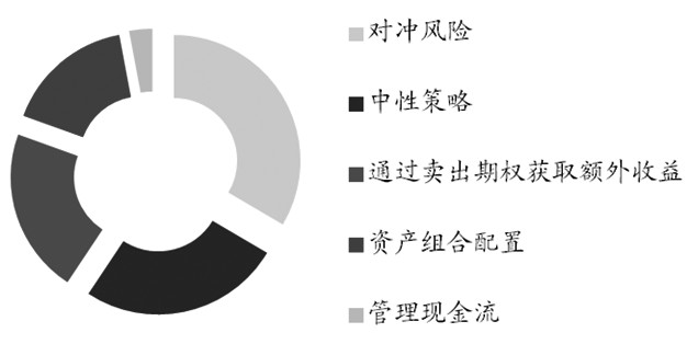 资本市场中的基金管理与风险平衡策略
