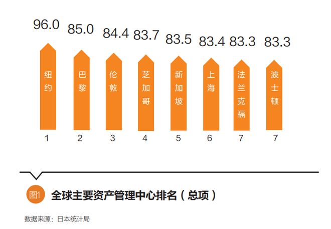 全球资产配置与财富管理策略解析