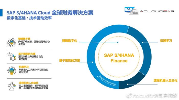 全球化背景下企业优化财务流程的策略与方法