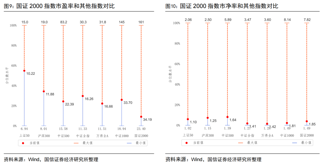 资本市场新兴产业的投资机会解析