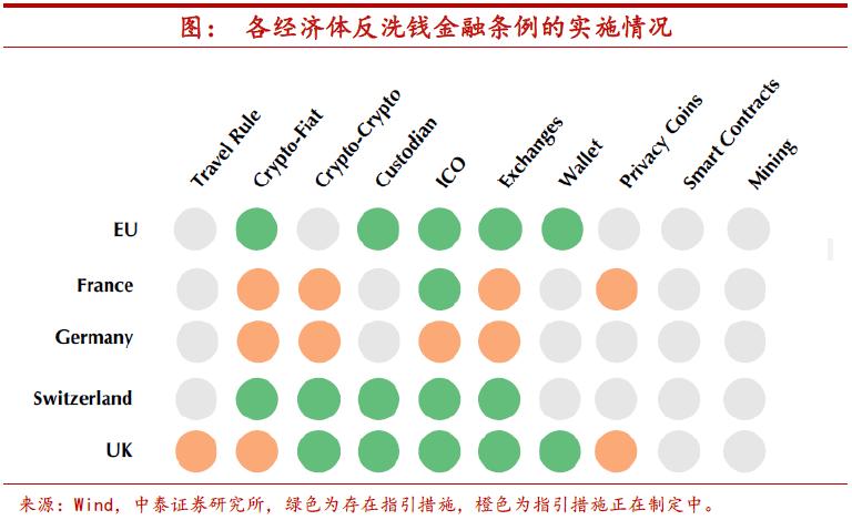 数字货币的监管挑战与投资机会探析