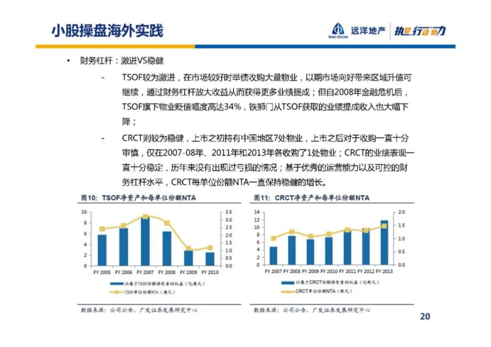 企业降低资本成本的有效路径，债务融资策略探究
