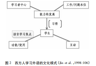 外语学习在增强跨文化沟通能力中的关键作用