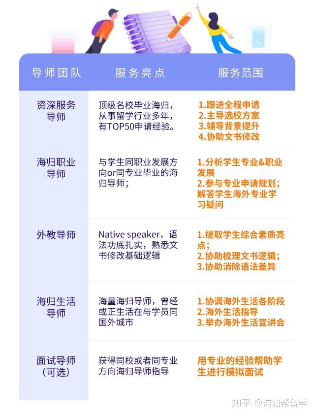项目驱动学习，培养学生领导力的有效途径