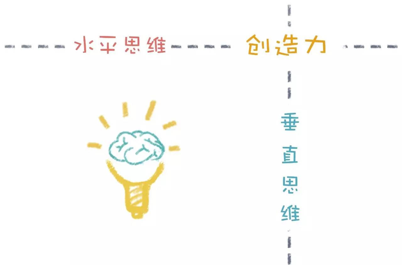动态思维模式与传统思维的优势互补，互补优势，共创未来