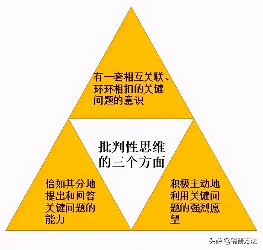 课堂讨论对学生批判性思维能力的培养至关重要