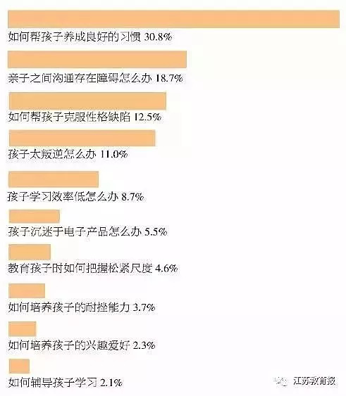 家庭教育中培养孩子领导力的关键策略