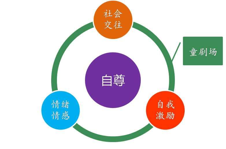 社会适应能力助青少年职场脱颖而出的关键