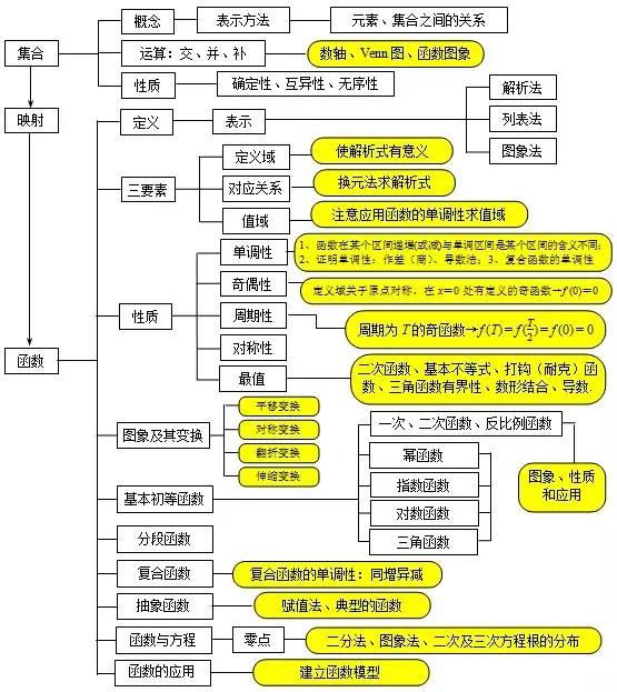 思维导图在学术研究与知识管理中的核心应用