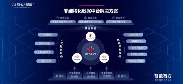 数字化工具助力教师教学方法创新与提升