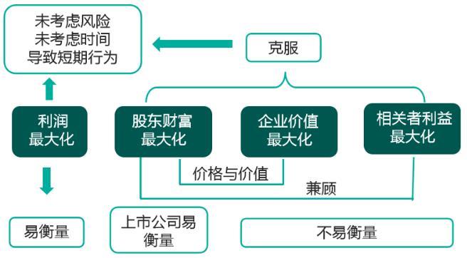 企业资本结构优化策略，提升股东价值之道