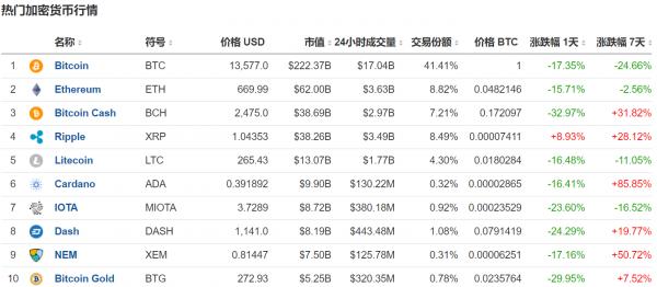 全球金融市场投机行为与风险防控研究探讨
