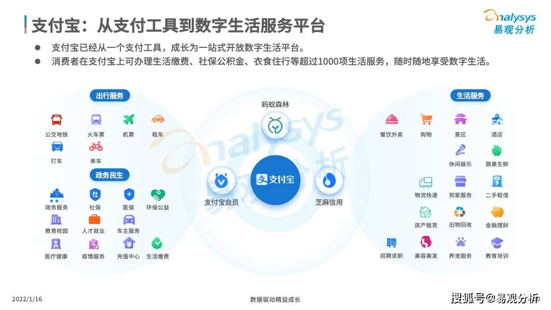 数字支付平台助力全球经济流通提速