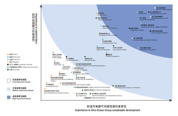 企业责任与社会可持续发展紧密相连