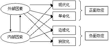 社会正义与社会变革的交织影响，相互作用下的社会进步与公正之路