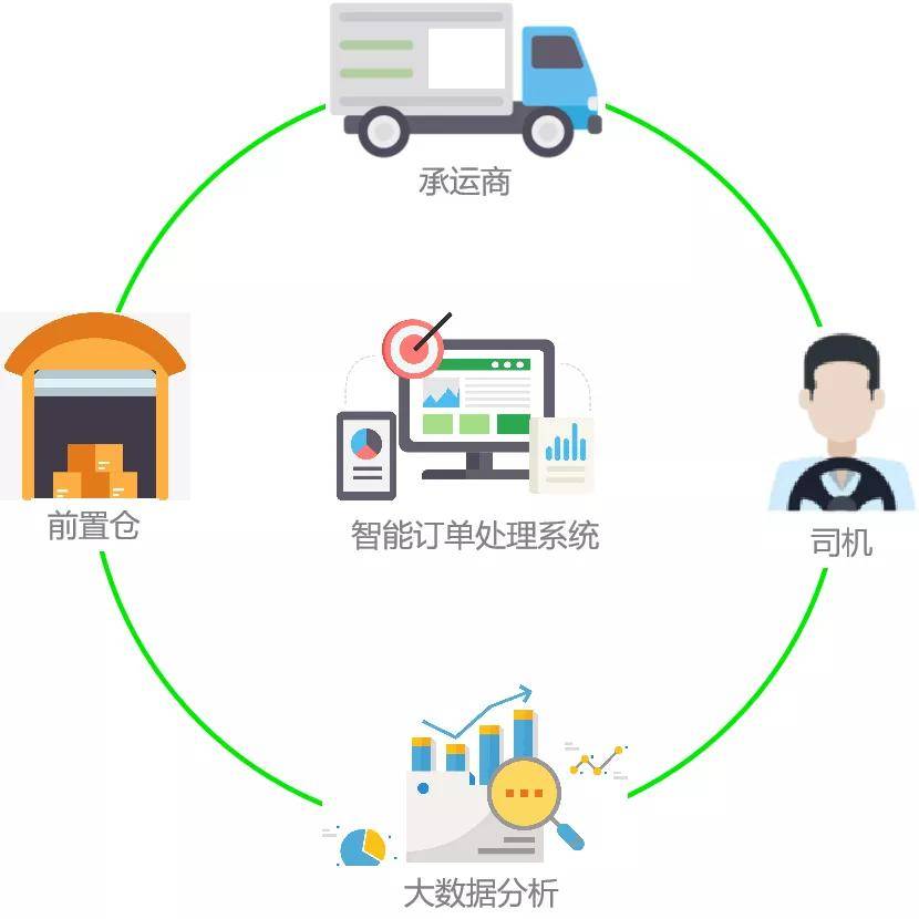 智能化物流系统优化货物配送速度提升策略