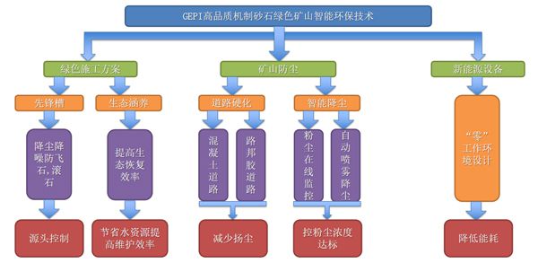 智能设备助力家庭节能与环保提升