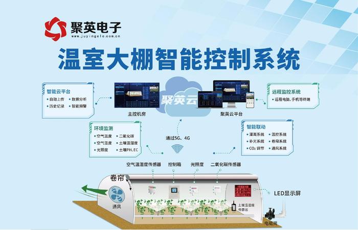 智能农业设备优化作物生长效率的关键策略