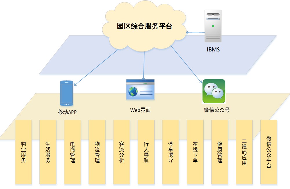 智能化系统提升商业运营效能的策略与路径