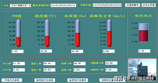 智能水务系统优化城市用水管理之道