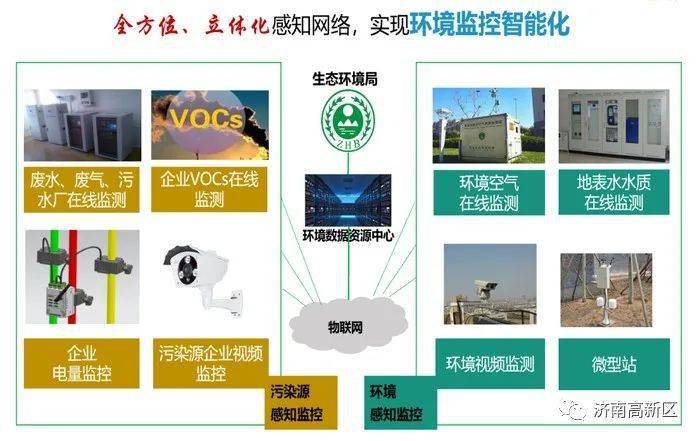 智能硬件助力环境质量检测与监控革新之路