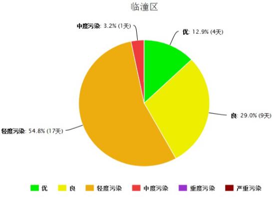 智能系统优化空气质量监控与管理之道
