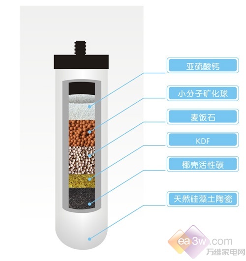 智能家电，提升家庭日常生活品质的秘诀
