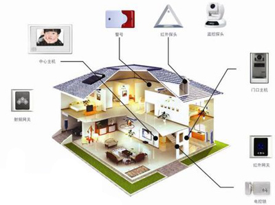 智能硬件助力家居生活智能化升级