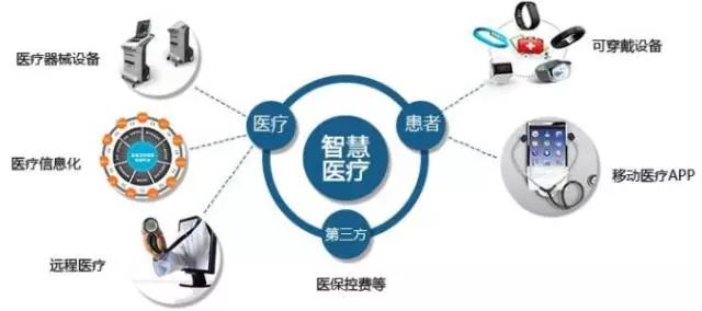 智能医疗设备，提升诊疗效率与精准性的革新之道