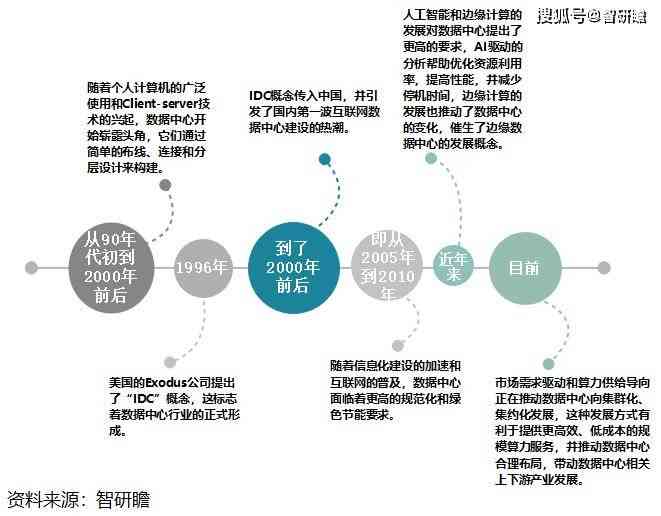 智能分析系统，助力企业战略决策的关键力量