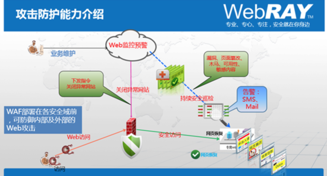 智能感知系统提升安全监控精确性之道