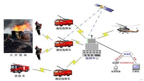 智能城市管理，提升公共服务响应速度，打造高效便捷城市生活