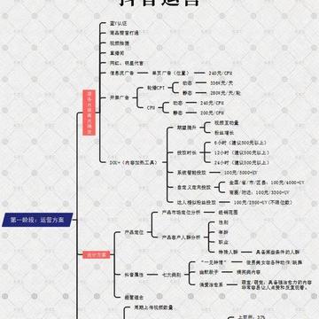 短视频文化对传统电视媒体的冲击与挑战
