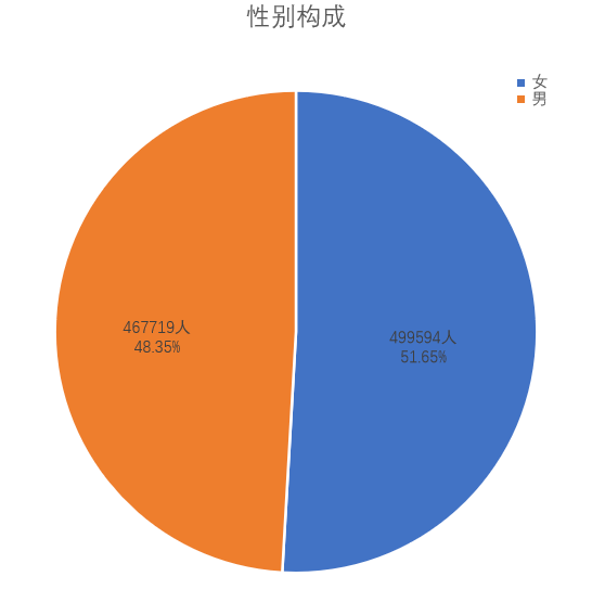 性别表达与文化塑造的多元化趋势探析