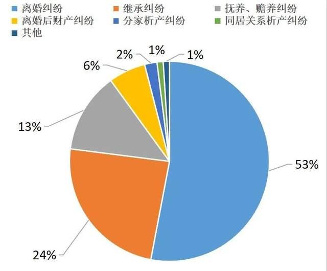 家庭结构变迁对文化认同的影响探究