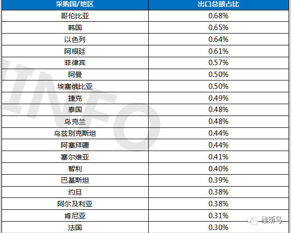 公共交通中的艺术装置，社会功能与艺术展现