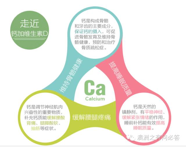 维生素D，守护骨骼健康与免疫系统的重要角色