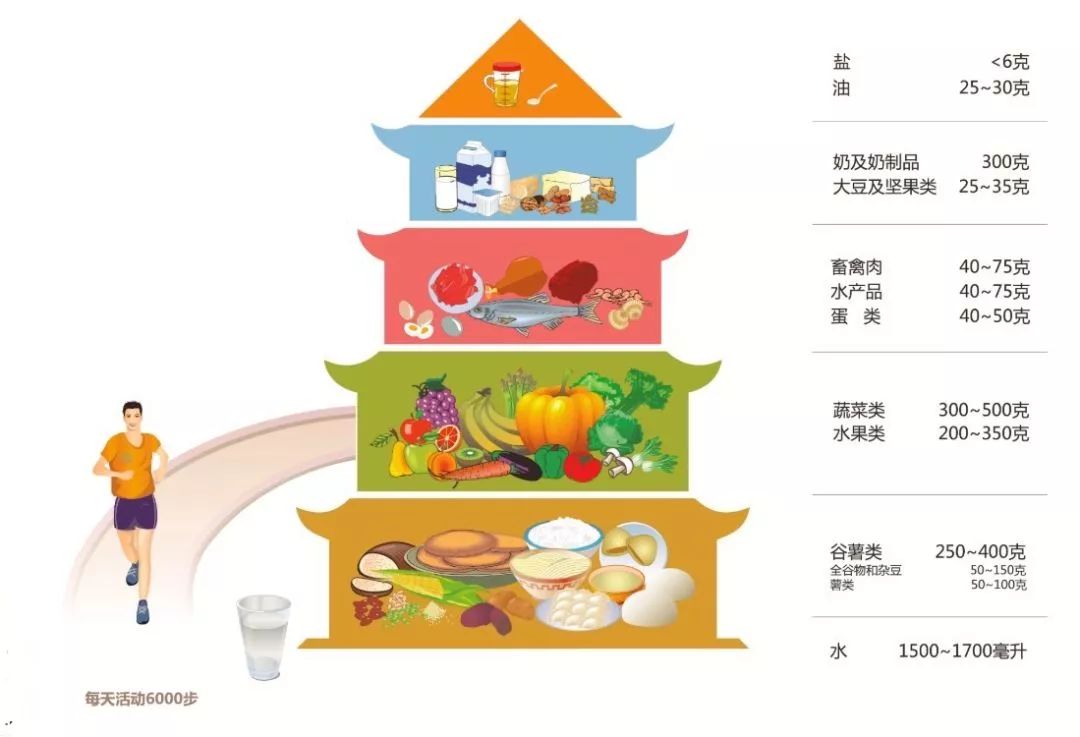 合理饮食搭配，提升体能表现的秘诀