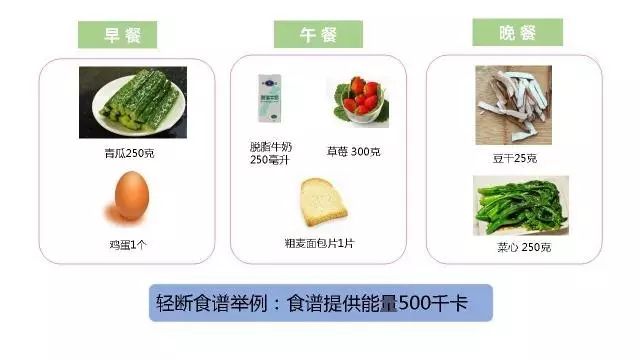 断食饮食对体重管理的积极影响探索
