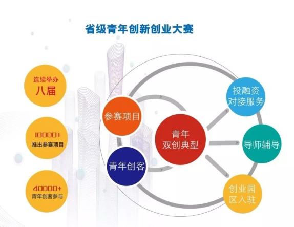 创业教育对青少年早期职业规划的影响探究
