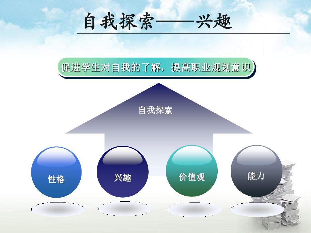 生涯规划与兴趣探索，挖掘学生潜力的指南