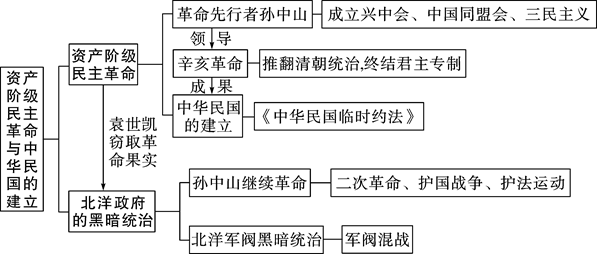 回忆如烟 第2页