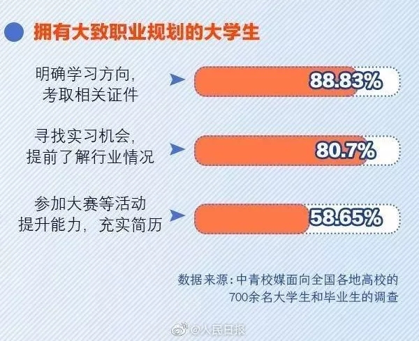实习经历助力学生职业方向探索之旅