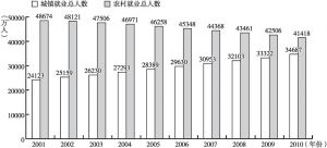 劳动力市场变迁对社会稳定的影响探究